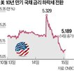 국채,미국,만기