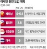 원전,수요,전력,사업,베트남,아세안,태국,동남아,필리핀,도입