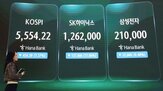 기업,회사채,증시,코스피,지수,미국,시장,코어위브,수익률,상승