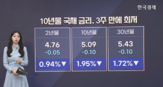 상승,물가,오늘,미국,우려,지수,국채,나스닥