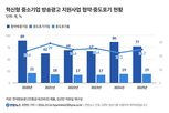 부담,제작비,중도포기,방송광고