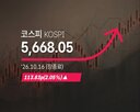 668.05