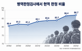 여성,징병제,군대,대상,검토,전문가,병역자원,인구,분야,교수