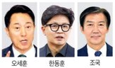 의원,대표,호감도