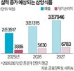 삼양식품,매출,기간,해외