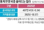 표본,비아파트,아파트,통계,단독,가격,지난해