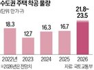 착공,주택,정부,물량,올해