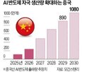 연산,중국,딥시크,서비스