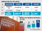 해외,글로벌,지난해,한국,국내,기업,대기업,상장