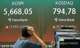 회복,코스피,반등,하락,외국인,폭락,전망