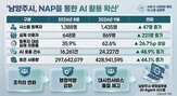 활용,분석,처리,업무