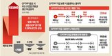 가입,한국,연내,정부,멕시코,우려,신청,회원국,관세,국가