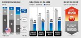 대학,교육,학생,등록금,미국,수업,지식,방식,교수,최근
