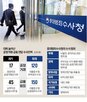 수사,기업,수청,검사,검찰,인력,공정거래,공소청,사건