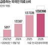 피부과,약국,올해