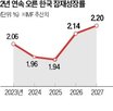 잠재성장률,반도체,한국,이후,생산성