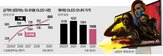 모니터,패널,시장,출하량,게이밍,수요,처음