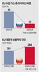 유럽,지난해,수출,중국,러시아,독일,올해,에너지,가스