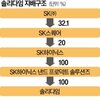 상장,솔리다임,자금,주주,정치권,중복,성장