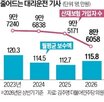 감소,대리운전기사,산재보험,문화