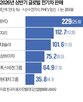 중국,업체,전기차,상반기,완성,브랜드,시장,수출,가격,유럽