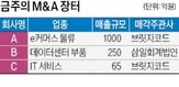 매출,최근,매각