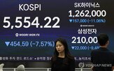 코스피,종목,코스닥,하락,지수,급락,수익률,대한,이달