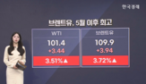 달러,우려,하락,이날,유가,공격,시장