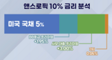 달러,시장,앤트로픽,금리,블랙스톤,기자,대출,회사,전력,180억