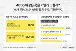 여성,소재,라포랩스