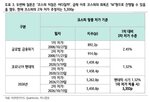 코스피,연구원,미국,반등,기업,바닥,신용위험