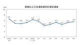 산업생산