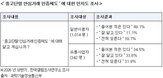 제도,중고폰,안심거래,거래사실,지난해