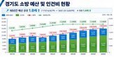 국가직,전환,인건비,지방,재정,국비,소방공무원,경기도,올해,가운데