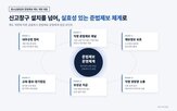 준법제보,익명,운영,레드휘슬,제도,저축은행