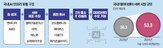 서버,매출,기업,올해,인프라,업계,소프트웨어