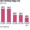 적립금,퇴직연금,신한은행