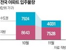 입주,물량,단지,다음달