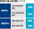 사업,현대위아,매각,현대로템,특수사업부,재편,부품