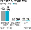 LIG디펜스앤에어로스페이스,한화에어로스페이스,수주,폴란드,영업이익