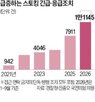 피해자,가해자,경찰,긴급응급조치,신고,위반,조치,집행,접근,위험성