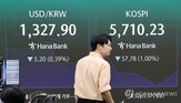 하락,지수,반도체,금리,상승,기관,외국인,증시
