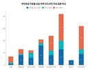 지분율,국민연금,기업,포인트,업종,분석