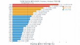 논문,학술지,비중,게재,출판사,부실