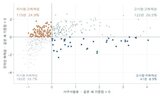 드라마,화제성,분석,시청률,온라인,고시청