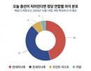 네타냐후,이스라엘,총리,진영,조사