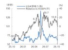 사업,예상,연구원,고객,예상치