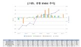 전월,상승,대비,응답자,기준금리,채권시장