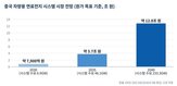 수소,중국,보고서,시장,시스템,수요,전망