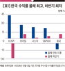전망,코스피,이익,선행지수,하락,상승,올해